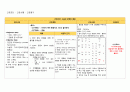양성 전립선 비대증(BPH) 간호 Study 12페이지