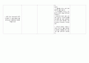 양성 전립선 비대증(BPH) 간호 Study 14페이지