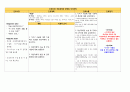 양성 전립선 비대증(BPH) 간호 Study 15페이지