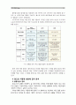 [인간과사회]코로나 19의 확산 이후 우리 사회에 새롭게 나타난 대표적인 사회현상 중 하나를 골라 왜 그런 현상이 나타났으며 앞으로 어떻게 변화해 갈지 분석해 보시오 6페이지