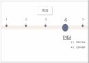 고전문학 설화 발표 PPT 5페이지