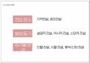 고전문학 설화 발표 PPT 30페이지