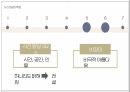 고전문학 설화 발표 PPT 33페이지