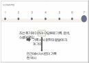 고전문학 설화 발표 PPT 34페이지