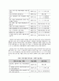 『중국어권 학습자들의 발음 오류에 대한  언어 간 간섭 연구』 - 배제적 간섭과 침입적 간섭을 중심으로 - 7페이지