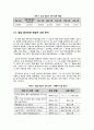 『중국어권 학습자들의 발음 오류에 대한  언어 간 간섭 연구』 - 배제적 간섭과 침입적 간섭을 중심으로 - 9페이지