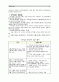 [생활법률]1.이혼의 방법, 요건과 절차, 신분적 재산적 효력에 관하여 서술(12점) 2.법정상속인, 대습상속, 유류분에 있어서 배우자의 지위에 관하여 서술(6점) 3.최저임금의 의의와 효력, 결정방법 및 2020년의 최저임금액(시간급, 월급액)에 관하여 서술(6점) 4.실업급여를 받을 수 있는 수급권자와 수급요건에 관하여 서술(6점) 10페이지