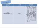 인지이론주요개념,피아제의인지발달단계,콜버그의도덕발달단계,앨리스의인지행동모델 9페이지