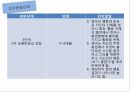 인지이론주요개념,피아제의인지발달단계,콜버그의도덕발달단계,앨리스의인지행동모델 10페이지