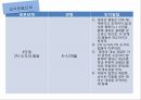 인지이론주요개념,피아제의인지발달단계,콜버그의도덕발달단계,앨리스의인지행동모델 11페이지