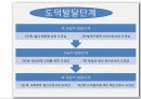 인지이론주요개념,피아제의인지발달단계,콜버그의도덕발달단계,앨리스의인지행동모델 26페이지