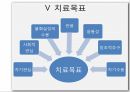 인지이론주요개념,피아제의인지발달단계,콜버그의도덕발달단계,앨리스의인지행동모델 48페이지