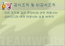 조직(Organizing)기능의실제,조직이란,조직의개념및정의,조직의특징,권력과권한,집권화와분권화 29페이지