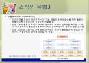 조직(Organizing)기능의실제,조직이란,조직의개념및정의,조직의특징,권력과권한,집권화와분권화 38페이지