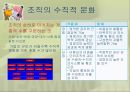 조직(Organizing)기능의실제,조직이란,조직의개념및정의,조직의특징,권력과권한,집권화와분권화 67페이지