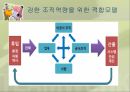 조직(Organizing)기능의실제,조직이란,조직의개념및정의,조직의특징,권력과권한,집권화와분권화 71페이지