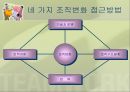 조직(Organizing)기능의실제,조직이란,조직의개념및정의,조직의특징,권력과권한,집권화와분권화 81페이지