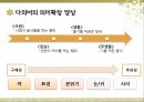 다의어,다의관계란,낱말의의미모형,의미의불연속성,다의어의의미구조,다의어의의미확장 35페이지