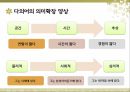 다의어,다의관계란,낱말의의미모형,의미의불연속성,다의어의의미구조,다의어의의미확장 36페이지