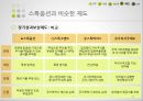 스톡옵션,스톡옵션이란,스톡옵션의유형,스톡옵션의장점,스톡옵션의단점,스톡옵션의비슷한제도,스톡옵션의사례 31페이지