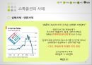 스톡옵션,스톡옵션이란,스톡옵션의유형,스톡옵션의장점,스톡옵션의단점,스톡옵션의비슷한제도,스톡옵션의사례 39페이지