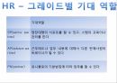 SPA 시장,유니클로 기업분석,유니클로 마케팅,유니클로 브랜드마케팅,서비스마케팅,글로벌경영,사례분석 16페이지