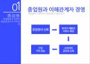 웅진씽크빅기업분석,웅진씽크빅 마케팅사례,웅진씽크빅 경영,웅진씽크빅 인적자원관리,수인의 딜레마,노사협력,CSR,USR 5페이지