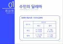 웅진씽크빅기업분석,웅진씽크빅 마케팅사례,웅진씽크빅 경영,웅진씽크빅 인적자원관리,수인의 딜레마,노사협력,CSR,USR 8페이지