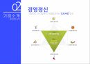 웅진씽크빅기업분석,웅진씽크빅 마케팅사례,웅진씽크빅 경영,웅진씽크빅 인적자원관리,수인의 딜레마,노사협력,CSR,USR 19페이지