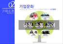 웅진씽크빅기업분석,웅진씽크빅 마케팅사례,웅진씽크빅 경영,웅진씽크빅 인적자원관리,수인의 딜레마,노사협력,CSR,USR 20페이지