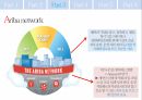 Ariba 기업 분석,SAP와의 합병,B2B 전자상거래,SAP와의 합병,아리바 네트워크,중국의 전자상거래,기업 상거래 솔루션 21페이지