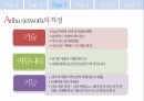 Ariba 기업 분석,SAP와의 합병,B2B 전자상거래,SAP와의 합병,아리바 네트워크,중국의 전자상거래,기업 상거래 솔루션 23페이지