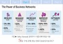 Ariba 기업 분석,SAP와의 합병,B2B 전자상거래,SAP와의 합병,아리바 네트워크,중국의 전자상거래,기업 상거래 솔루션 24페이지