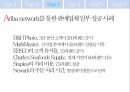 Ariba 기업 분석,SAP와의 합병,B2B 전자상거래,SAP와의 합병,아리바 네트워크,중국의 전자상거래,기업 상거래 솔루션 25페이지