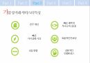Ariba 기업 분석,SAP와의 합병,B2B 전자상거래,SAP와의 합병,아리바 네트워크,중국의 전자상거래,기업 상거래 솔루션 31페이지
