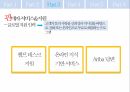Ariba 기업 분석,SAP와의 합병,B2B 전자상거래,SAP와의 합병,아리바 네트워크,중국의 전자상거래,기업 상거래 솔루션 40페이지