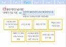 Ariba 기업 분석,SAP와의 합병,B2B 전자상거래,SAP와의 합병,아리바 네트워크,중국의 전자상거래,기업 상거래 솔루션 42페이지