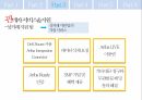 Ariba 기업 분석,SAP와의 합병,B2B 전자상거래,SAP와의 합병,아리바 네트워크,중국의 전자상거래,기업 상거래 솔루션 43페이지
