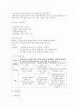 [사례관리론 4학년 공통] 기사나 사건에 기반한 청소년 사례를 선정하고, 이에 대한 사례관리 과정(사정단계, 가계도 작성, 서비스 계획단계, 실행단계, 점검단계, 검토 및 평가단계)에 기반해 분석을 하시오 5페이지