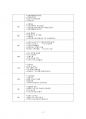2020년 2학기 교직실무 중간시험과제물 C형(유치원 행사계획) 5페이지