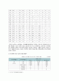 [지역사회간호학] 일차보건의료, 1. 일차보건의료의 생성배경과 개념, 2. 보건진료소 간호사업의 배경, 운영현황, 3. 건강증진관련 국제회의와 국민건강증진계획 2020의 내용 7페이지