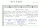 만2세 6월7월 8월 관찰일지 2020년 평가제 서식에 맞춰 작성 2페이지