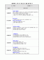 만2세 1학기 영유아 발달평가 2020년 2페이지