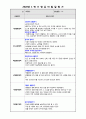 만2세 1학기 영유아 발달평가 2020년 4페이지