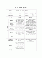 부모 면담 일지1 3페이지
