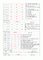 case study 급성 신우신염 7페이지