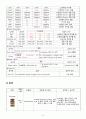 case study 급성 신우신염 8페이지