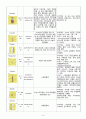 case study 급성 신우신염 9페이지