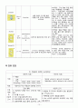 case study 급성 신우신염 10페이지