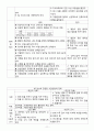 case study 급성 신우신염 11페이지